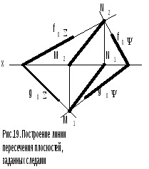 Planuri paralele și intersectate