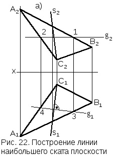 Planuri paralele și intersectate