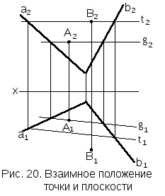 Planuri paralele și intersectate