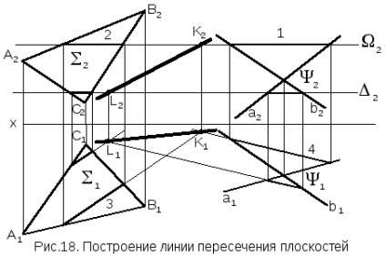 Planuri paralele și intersectate