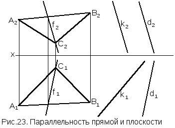 Planuri paralele și intersectate