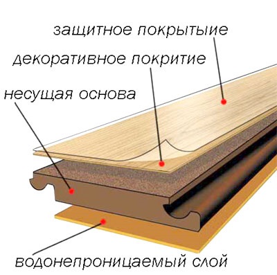 Parchet sau laminat - principalele diferențe