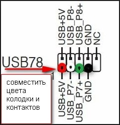 Porturile USB au încetat să mai funcționeze