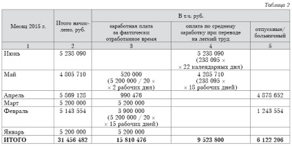 Transferați la plăți și înregistrare ușoară a forței de muncă