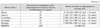 Transferați la plăți și înregistrare ușoară a forței de muncă