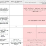 Táplálkozás és diéta Pagano pikkelysömör táblázat menü és vélemények