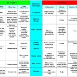 Nutriție și dieta de phegano cu masă de psoriazis, meniu și recenzii