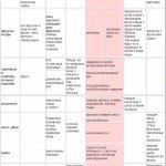 Nutriție și dieta de phegano cu masă de psoriazis, meniu și recenzii