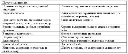 Nutriție pentru ulcer gastric și meniu duodenal pentru o săptămână, rețete, ce alimente pot fi