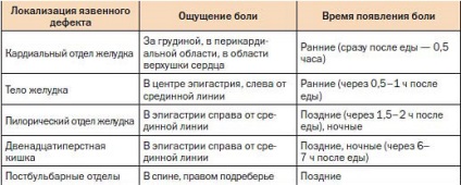 Nutriție pentru ulcer gastric și meniu duodenal pentru o săptămână, rețete, ce alimente pot fi