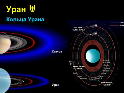 Planeta lui Uranus