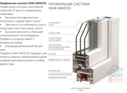 Ferestrele de plastic veka de la 8900 de ruble în Izhevsk