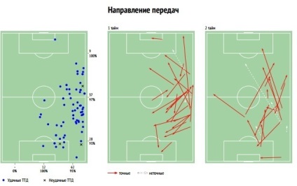 Miért nem hiányzott Akinfeev