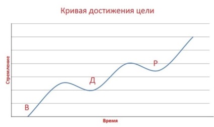 Защо сами не могат да променят