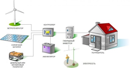 Conectarea celulelor solare la rețea utilizând un invertor hibrid pentru energie alternativă