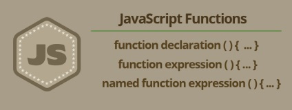 Занурення в функції javascript, блог web-розробника