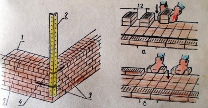 Aranjament la grătar cu desene din zidărie din cărămidă