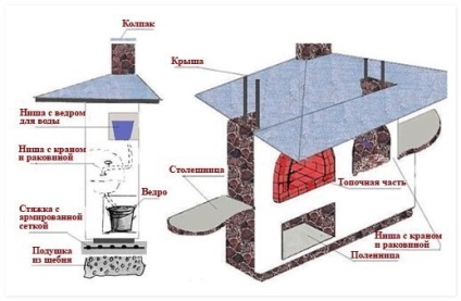 Aranjament la grătar cu desene din zidărie din cărămidă