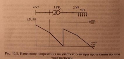 Îmbunătățirea calității energiei electrice, metodelor, metodelor, cauzelor