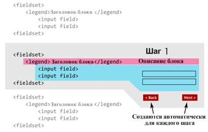 Transformați orice formular web într-un expert luminos pas cu pas folosind jquery