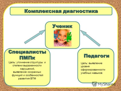 Презентація на тему мікрогрупах 6 розробка діагностичного інструментарію з вивчення рівня