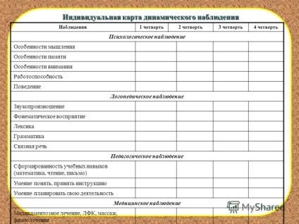 Презентація на тему мікрогрупах 6 розробка діагностичного інструментарію з вивчення рівня