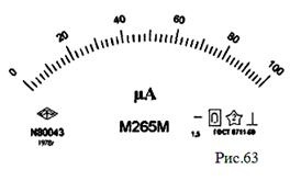 Instrumente (mecanisme de măsurare) - stadopedia