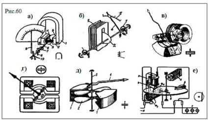 Instrumente (mecanisme de măsurare) - stadopedia