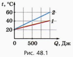 A hő felhasználásának módját egyensúly egyenlet, a fizika