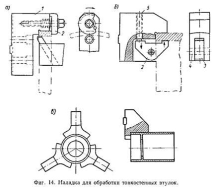 Exemple de ajustări pentru cartușe cu auto-centrare cu trei camă