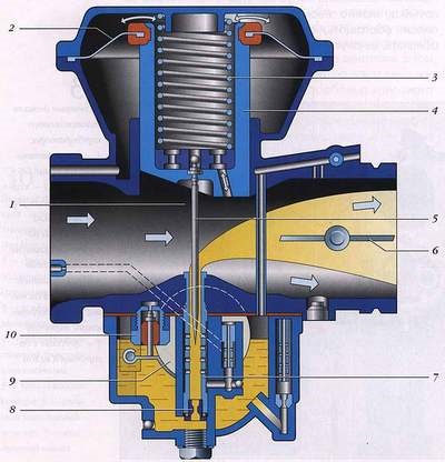 A működési elve a karburátor egy állandó negatív nyomás (cv) Keihin
