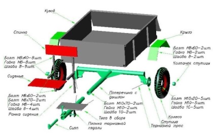 Remorcă pentru motoblock de mâini proprii Fotografie de remorci de marfă