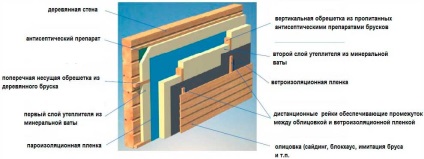 Probleme de izolare a caselor din lemn