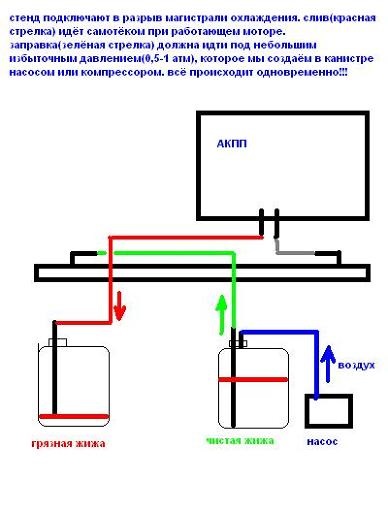 Téma megtekintése - olajcsere az automata sebességváltó RVR n73w - RVR-csapat