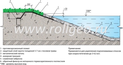 Anti-eroziune geomat în Kaliningrad, geotextil în Kaliningrad