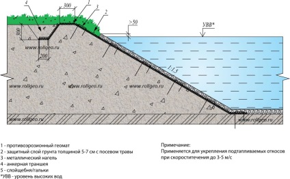 Anti-eroziune geomat în Kaliningrad, geotextil în Kaliningrad