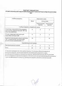 Pentru a merge la categoria e și a obține dreptul, cât costă să deschizi categoria e - cea mai bună