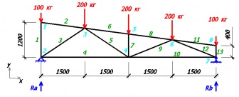 Calcularea unui bare metalice