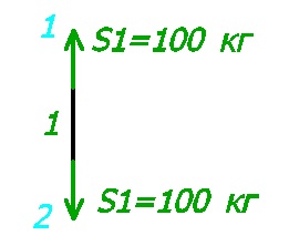 Calcularea unui bare metalice