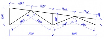 Calcularea unui bare metalice