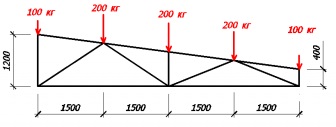 Calcularea unui bare metalice