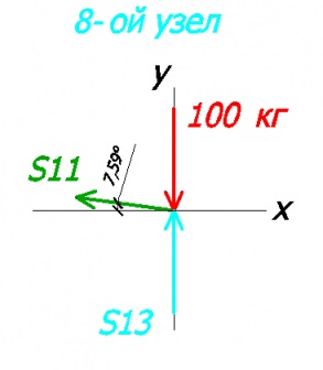 Calcularea unui bare metalice