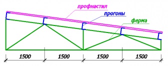 Calcularea unui bare metalice