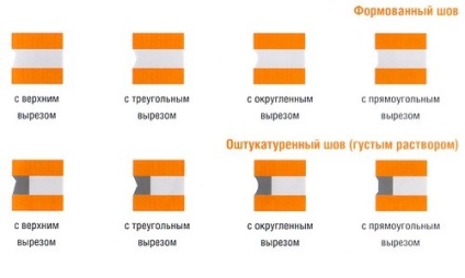 Fixarea cusăturilor de zidărie din cărămidă prin mâinile proprii