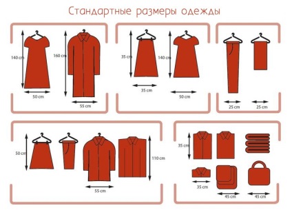 Dimensiunile dressingului, recomandări pentru aranjarea locurilor de depozitare