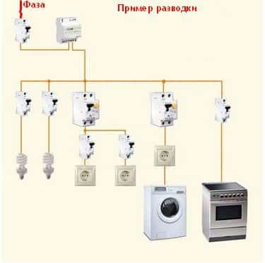 Cablare de cabluri în apartament cu mâinile tale, scheme, prețuri, video