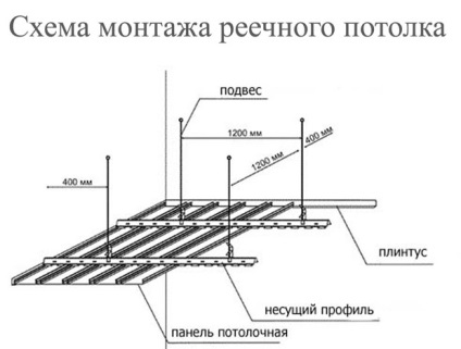 Rack plafoane din lemn - doar repararea propriile mâini în fotografie apartament, video, instrucțiuni