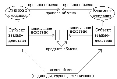 Rezumate grupuri sociale și organizații - banca de rezumate, eseuri, rapoarte, lucrări de curs și diplome