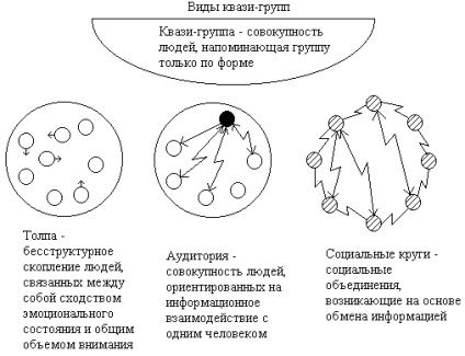 Rezumate grupuri sociale și organizații - banca de rezumate, eseuri, rapoarte, lucrări de curs și diplome