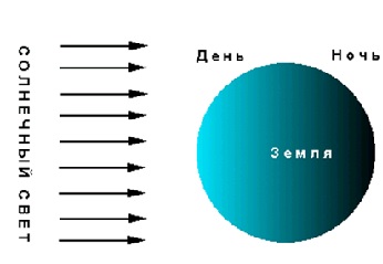 Grafică grafică pentru studenții universităților pedagogice